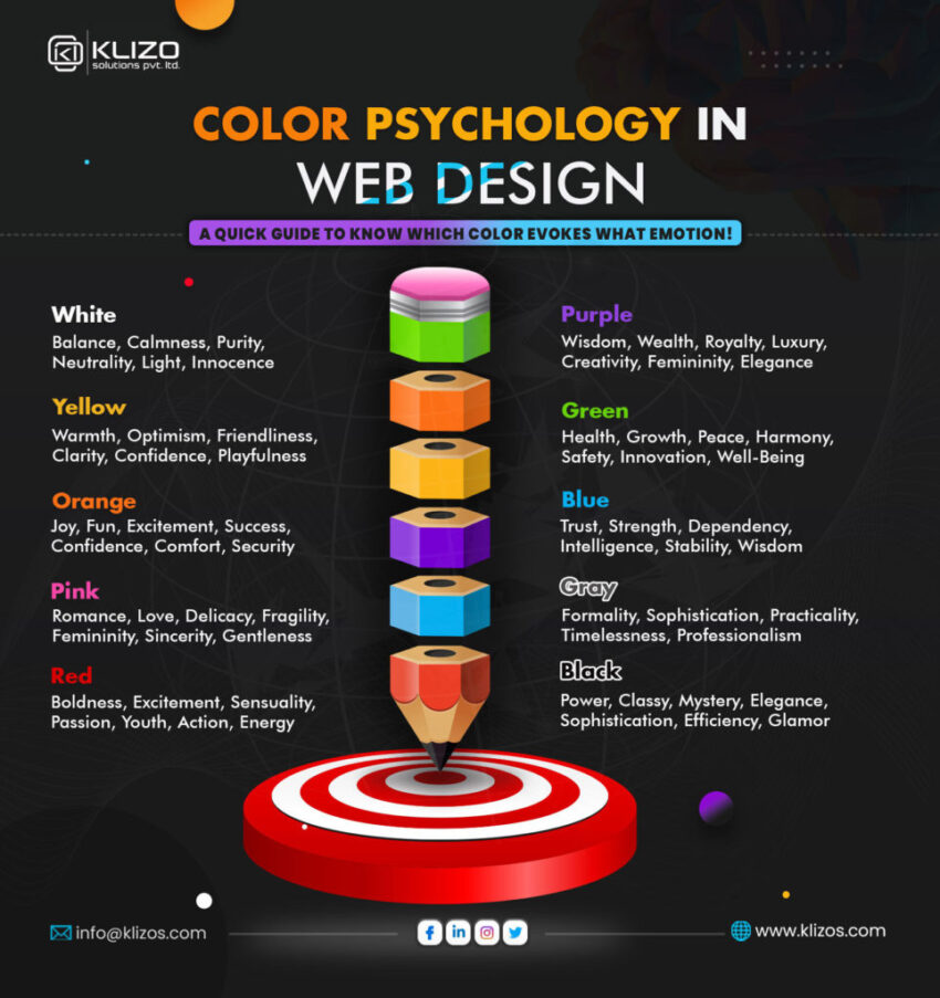 Color Psychology In Web Design
