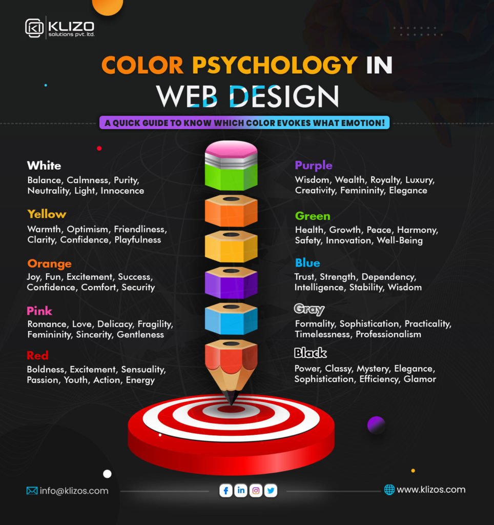 Color Psychology In Web Design